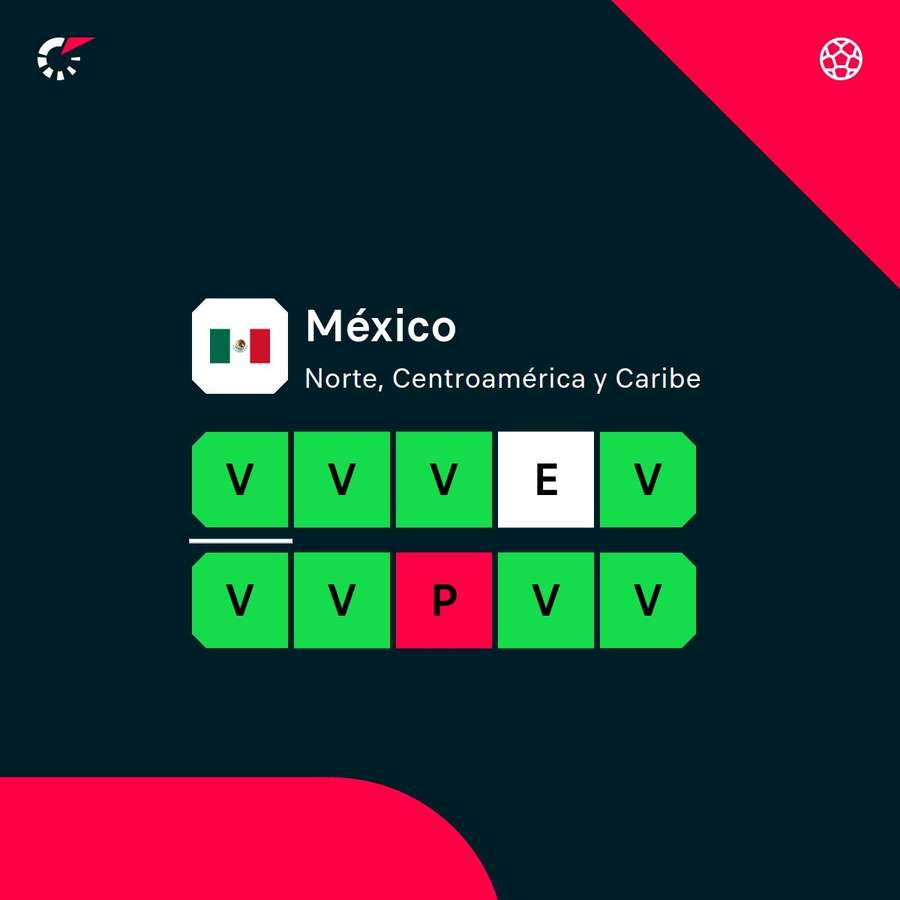 Balance de México