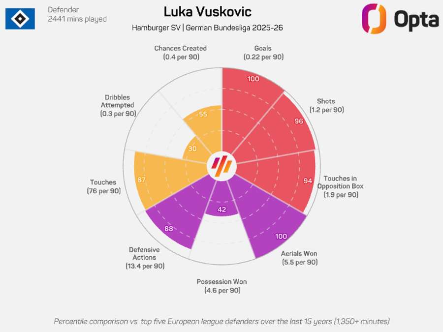 Luka Vuskovic's donut for the 2025-26 season