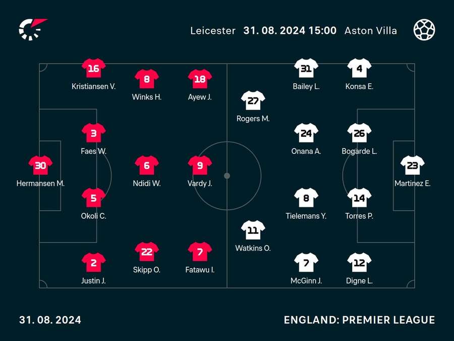 Leicester v Aston Villa