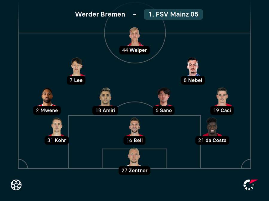 Startelf Mainz 05