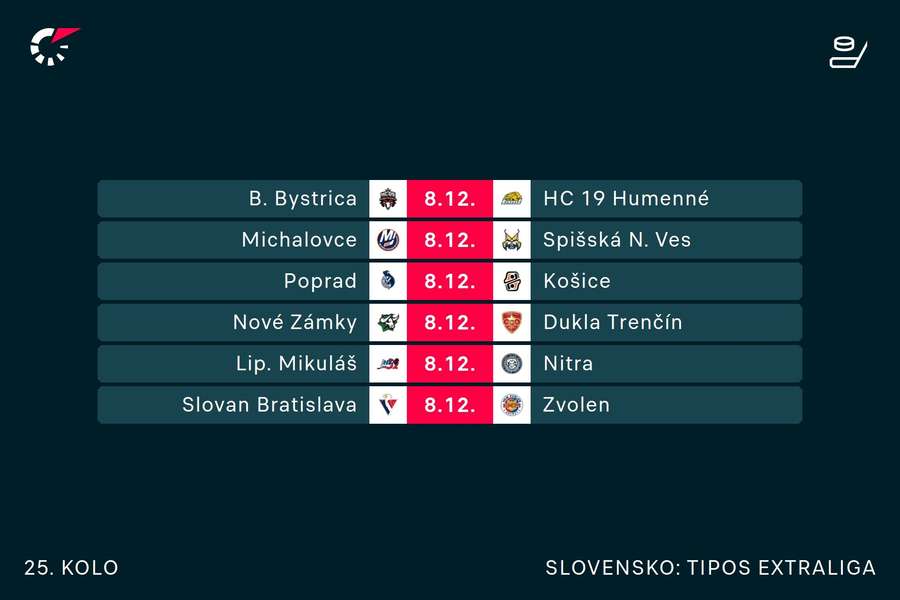 Program piatkového 25. kola. Program piatkového 25. kola.