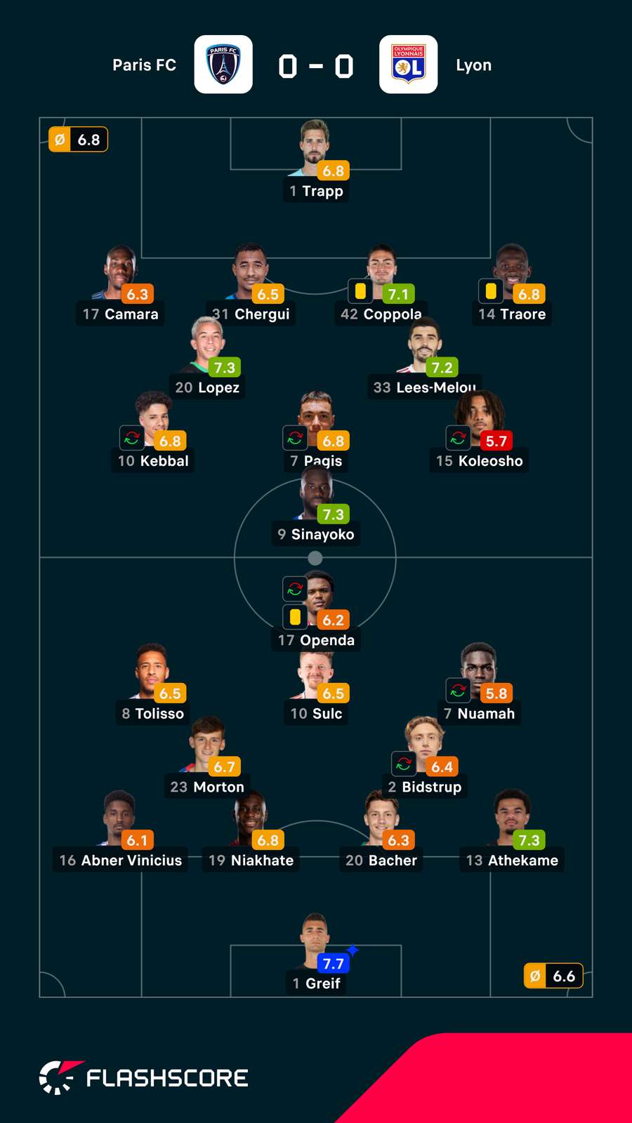 Notas finais dos jogadores Notas finais dos jogadores