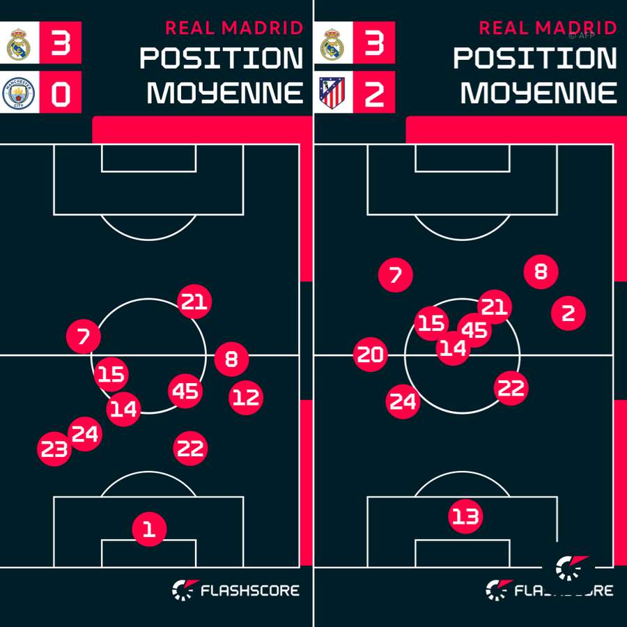Les positions de Valverde.