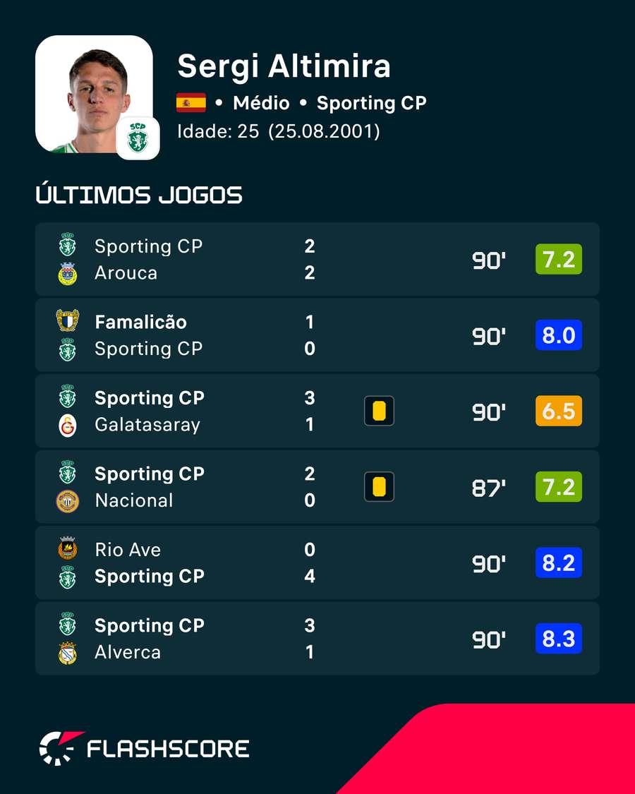 Forma de Altimira