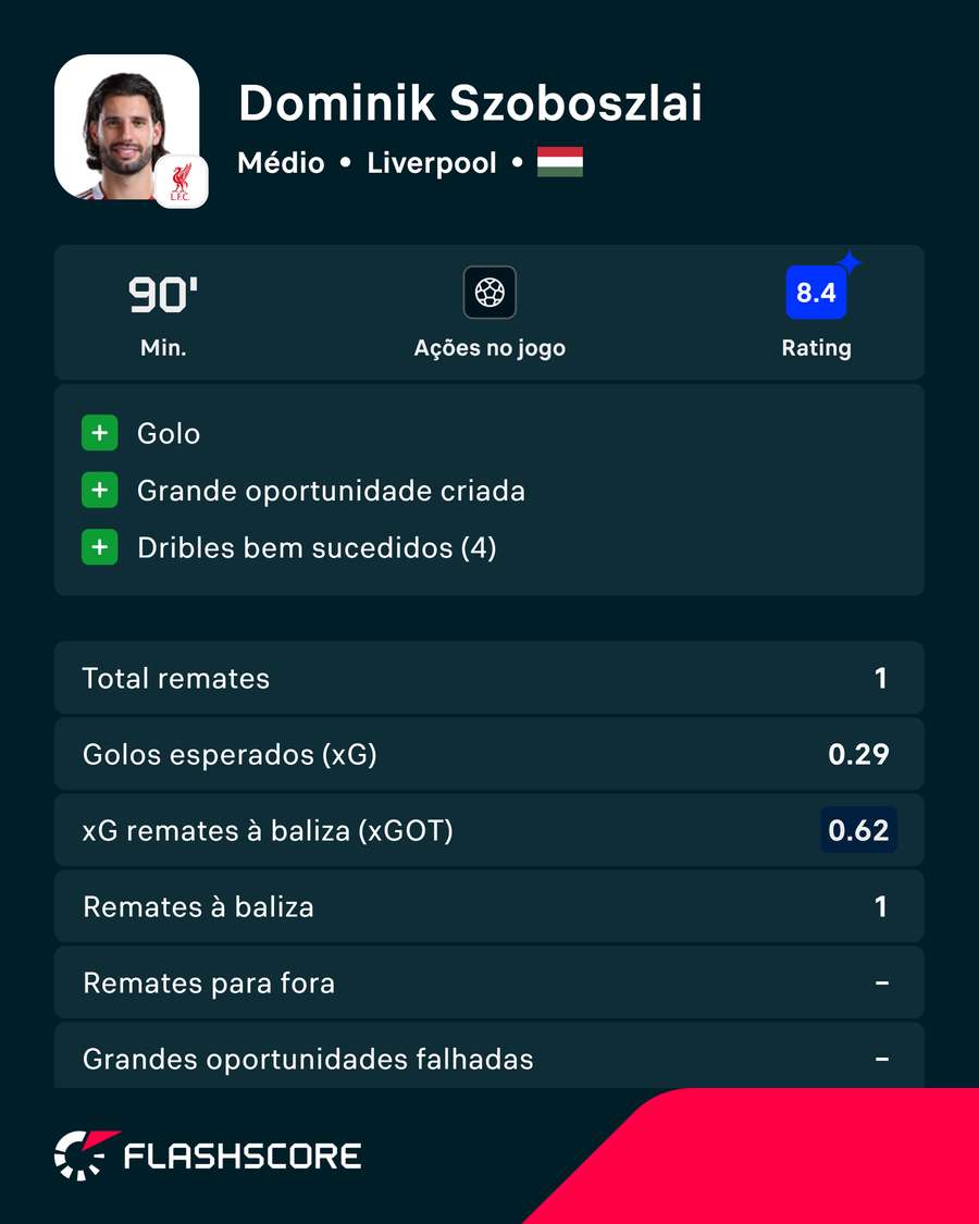 Os números do MVP Os números do MVP
