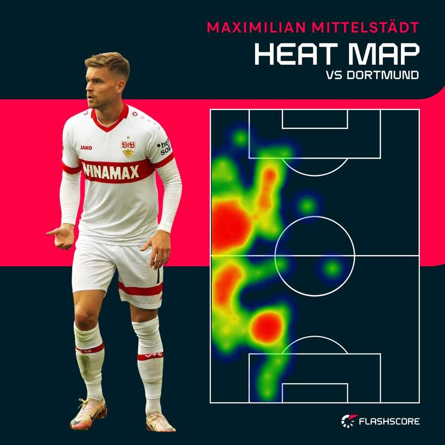 Mittelstadt dominated the left flank