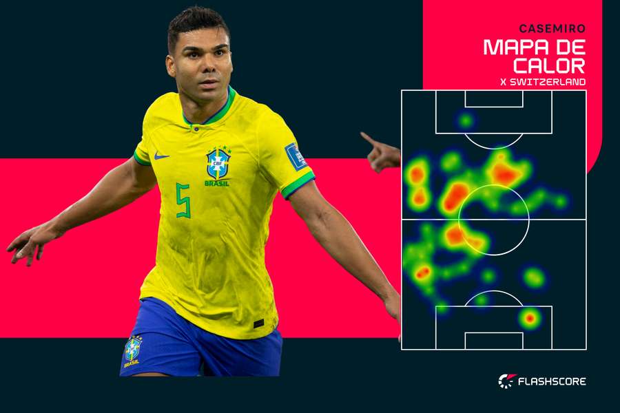 Casemiro jogou mais avançado conta a Suíça do que contra a Sérvia