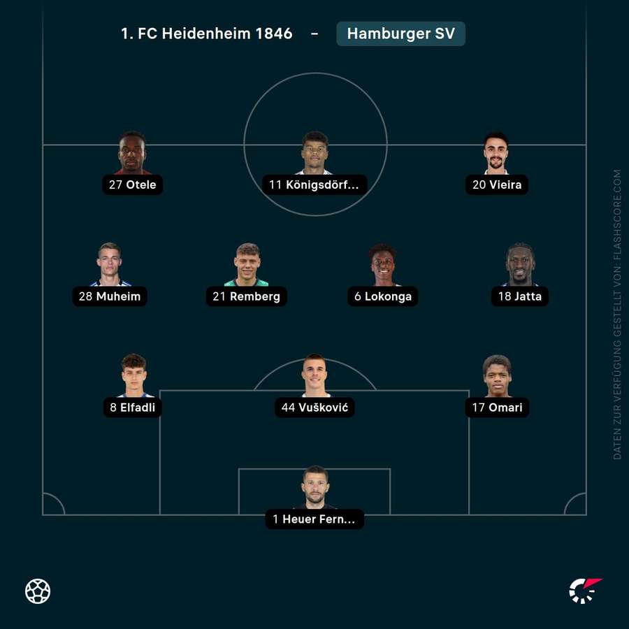 Aufstellung: Hamburger SV