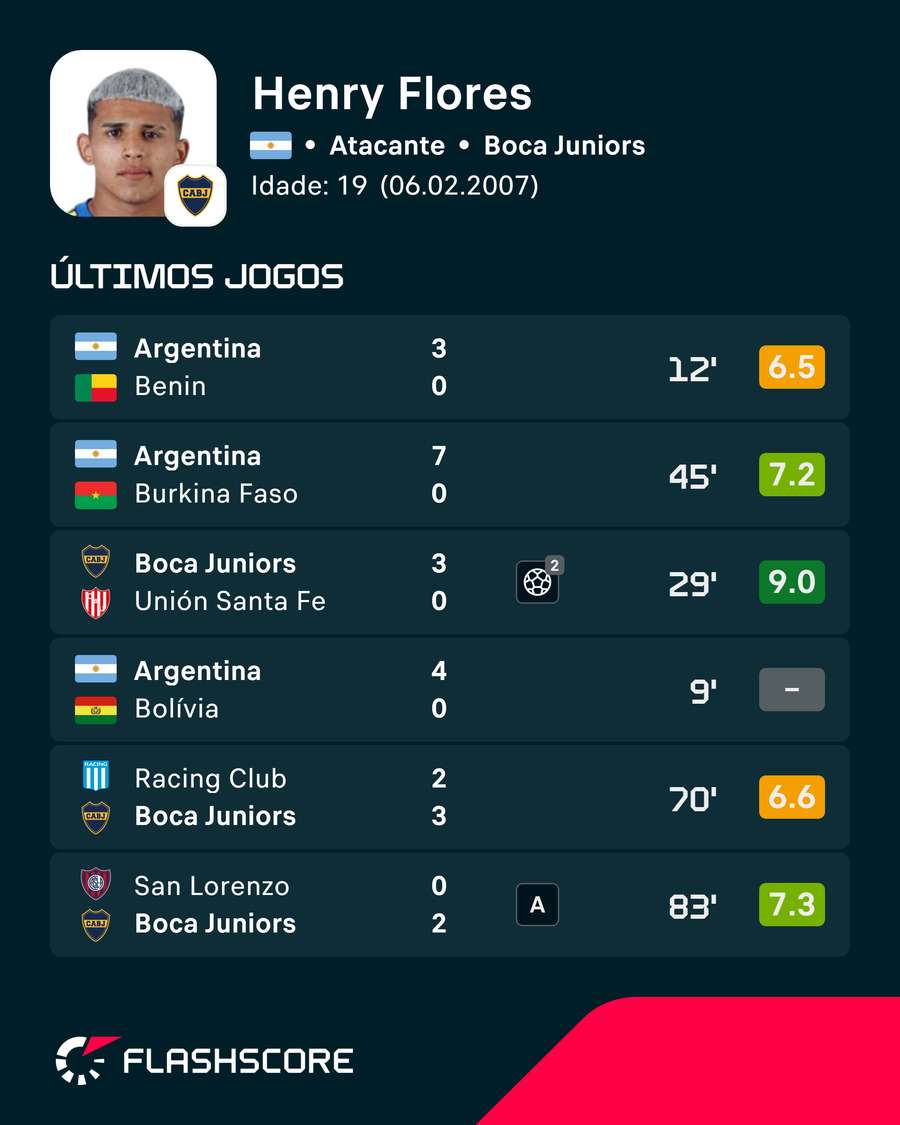 Notas das últimas partidas