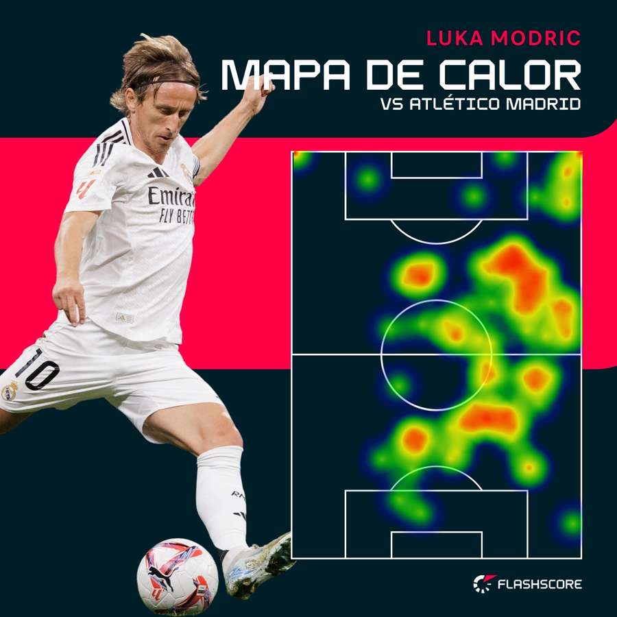 Mapa de calor de Modric en el derbi