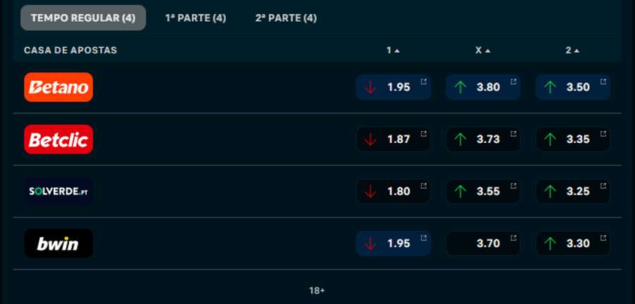 Odds do Atlético Madrid vs Manchester United Odds do Atlético Madrid vs Manchester United