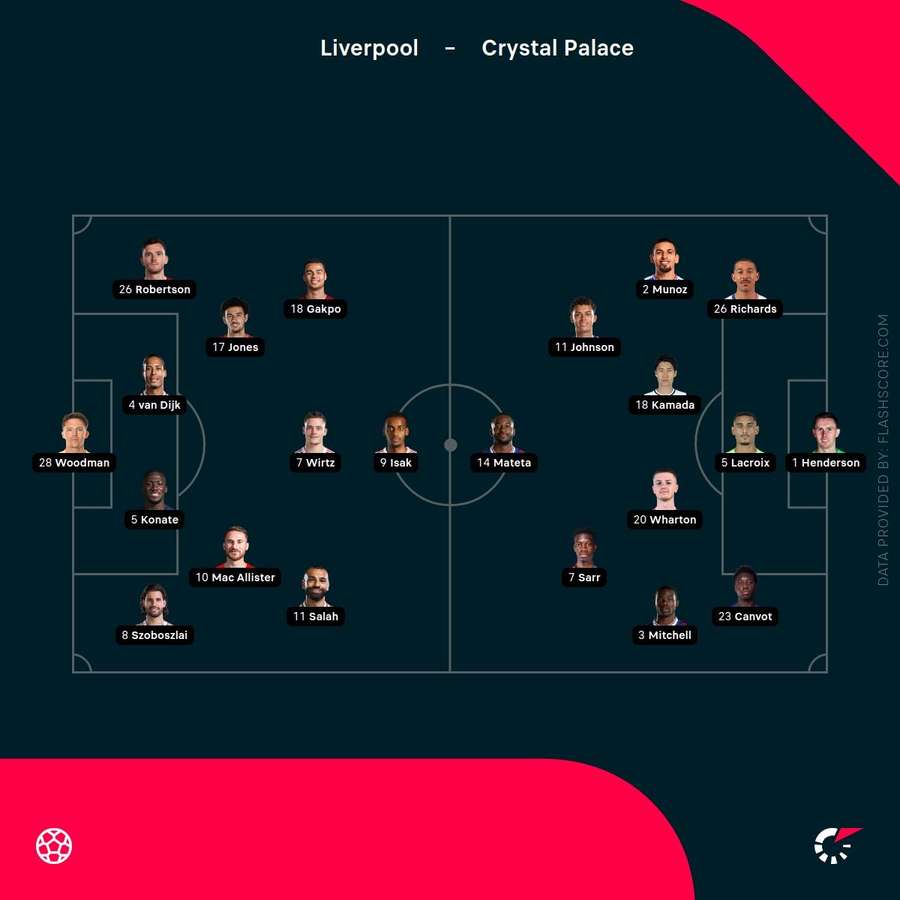 Liverpool vs Crystal Palace lineups