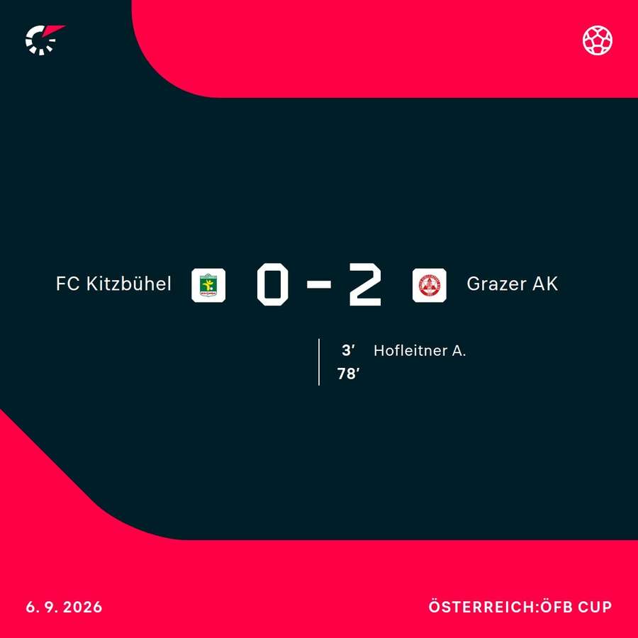 GAK erfüllt Pflichtaufgabe GAK erfüllt Pflichtaufgabe