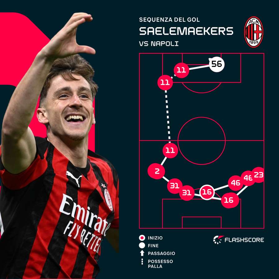 La sequenza del gol di Saelemaekers