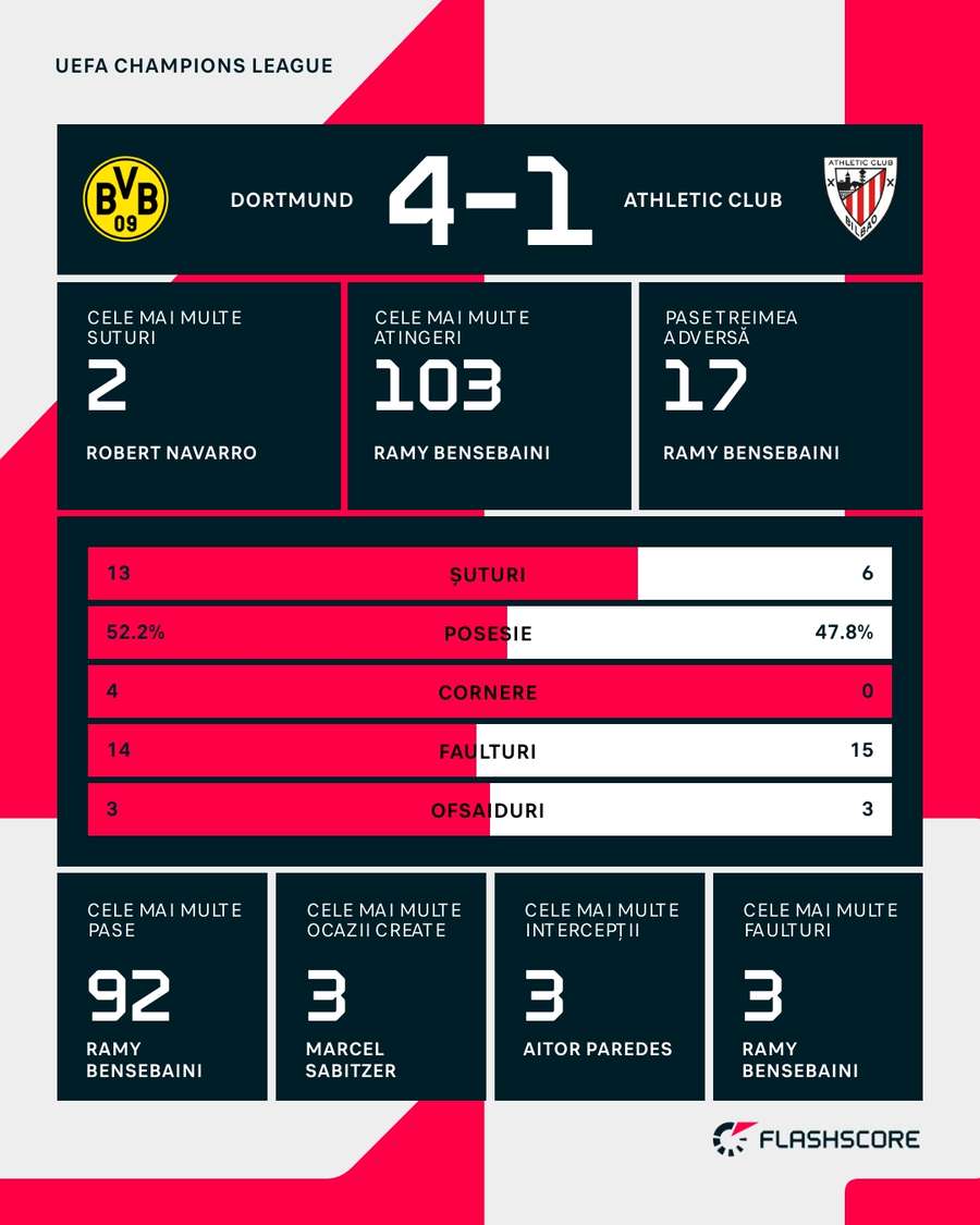 Statistici meci