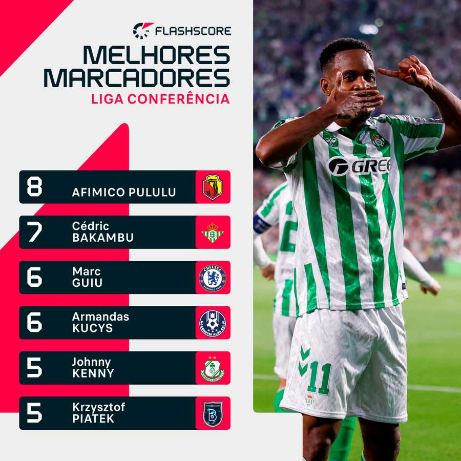 Bakambu é o segundo melhor marcador da prova