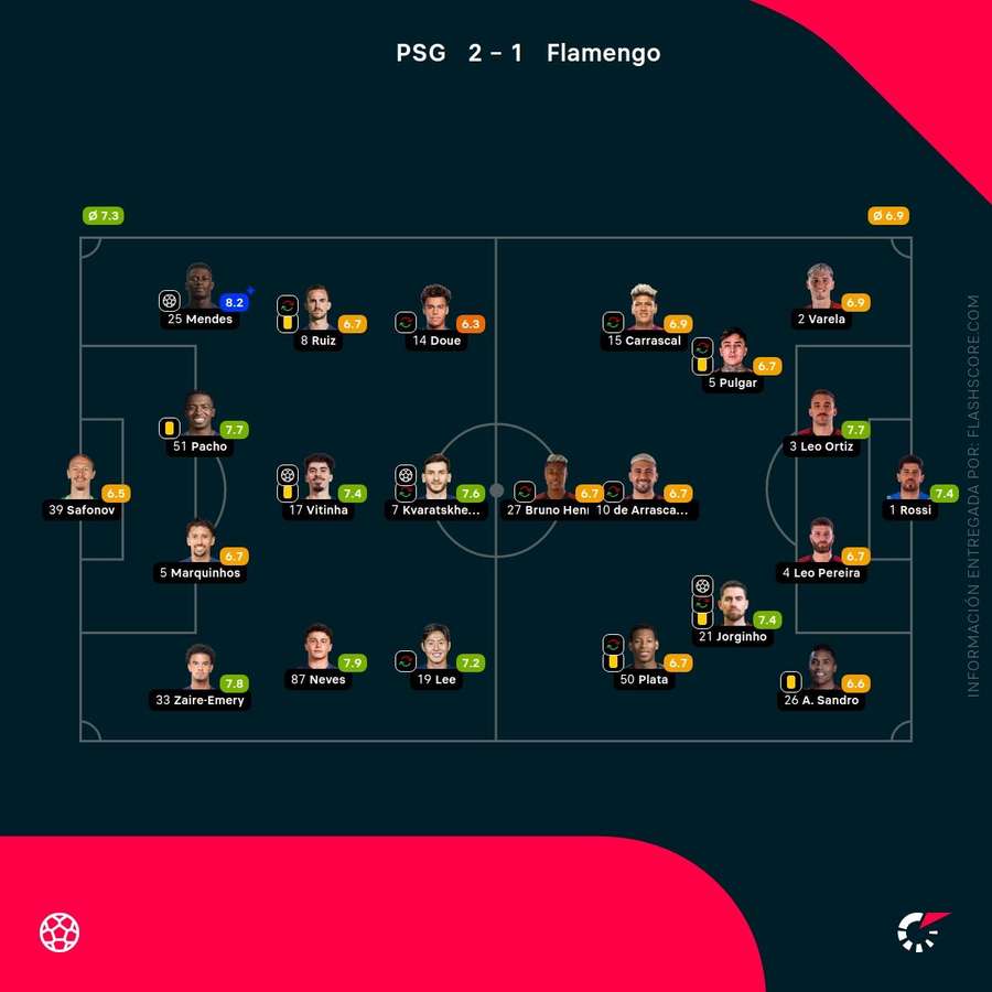 Notas del partido Notas del partido