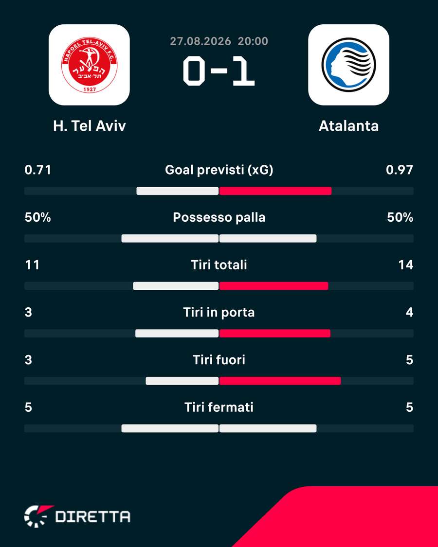 Le statistiche