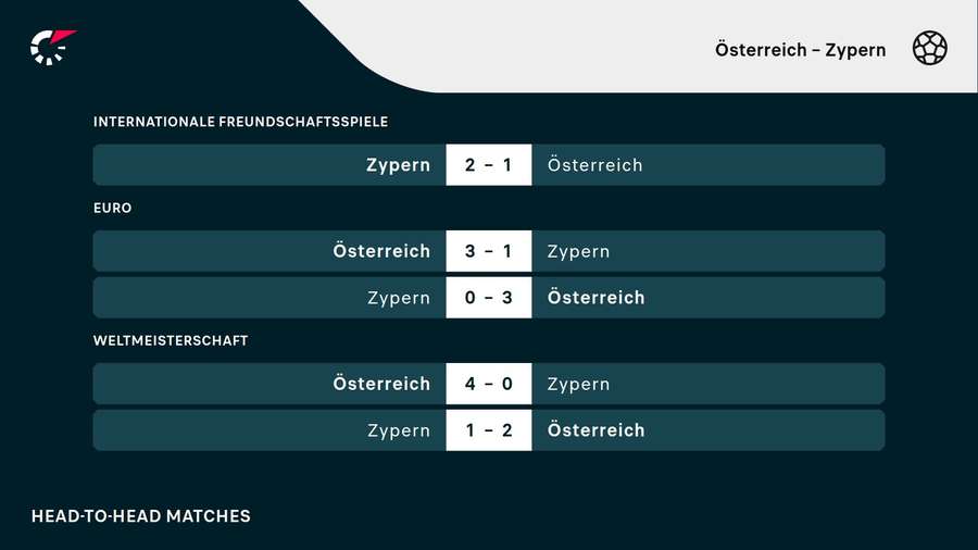H2H Österreich - Zypern