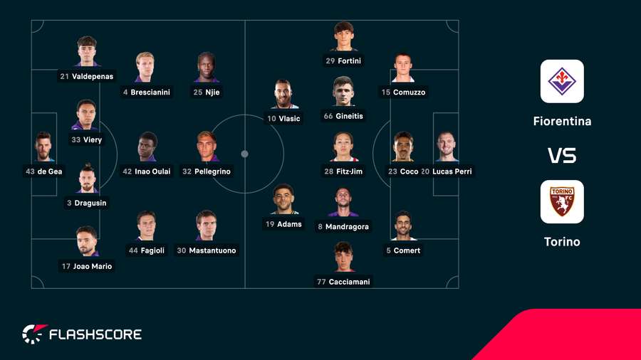Fiorentina - Torino match lineups Fiorentina - Torino match lineups