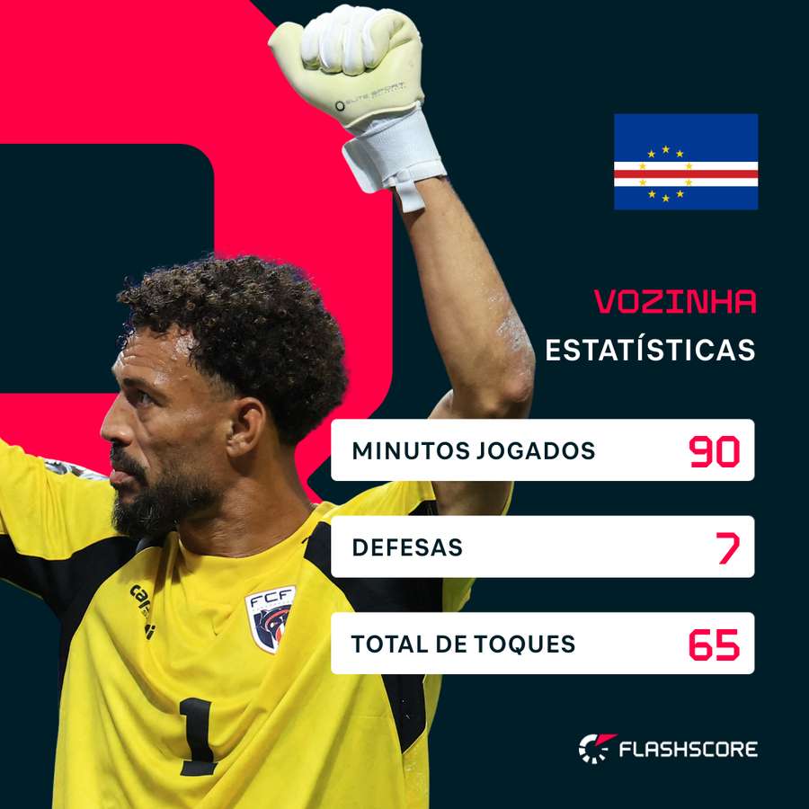 Vozinha brilhou contra a Espanha Vozinha brilhou contra a Espanha