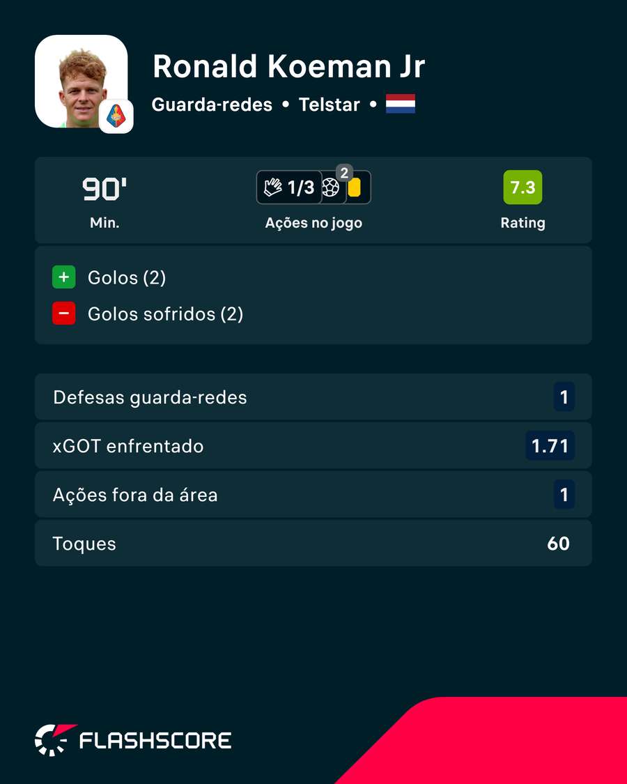A exibição de Ronald Koeman Jr. A exibição de Ronald Koeman Jr.