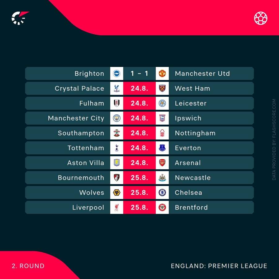 Premier League schedule