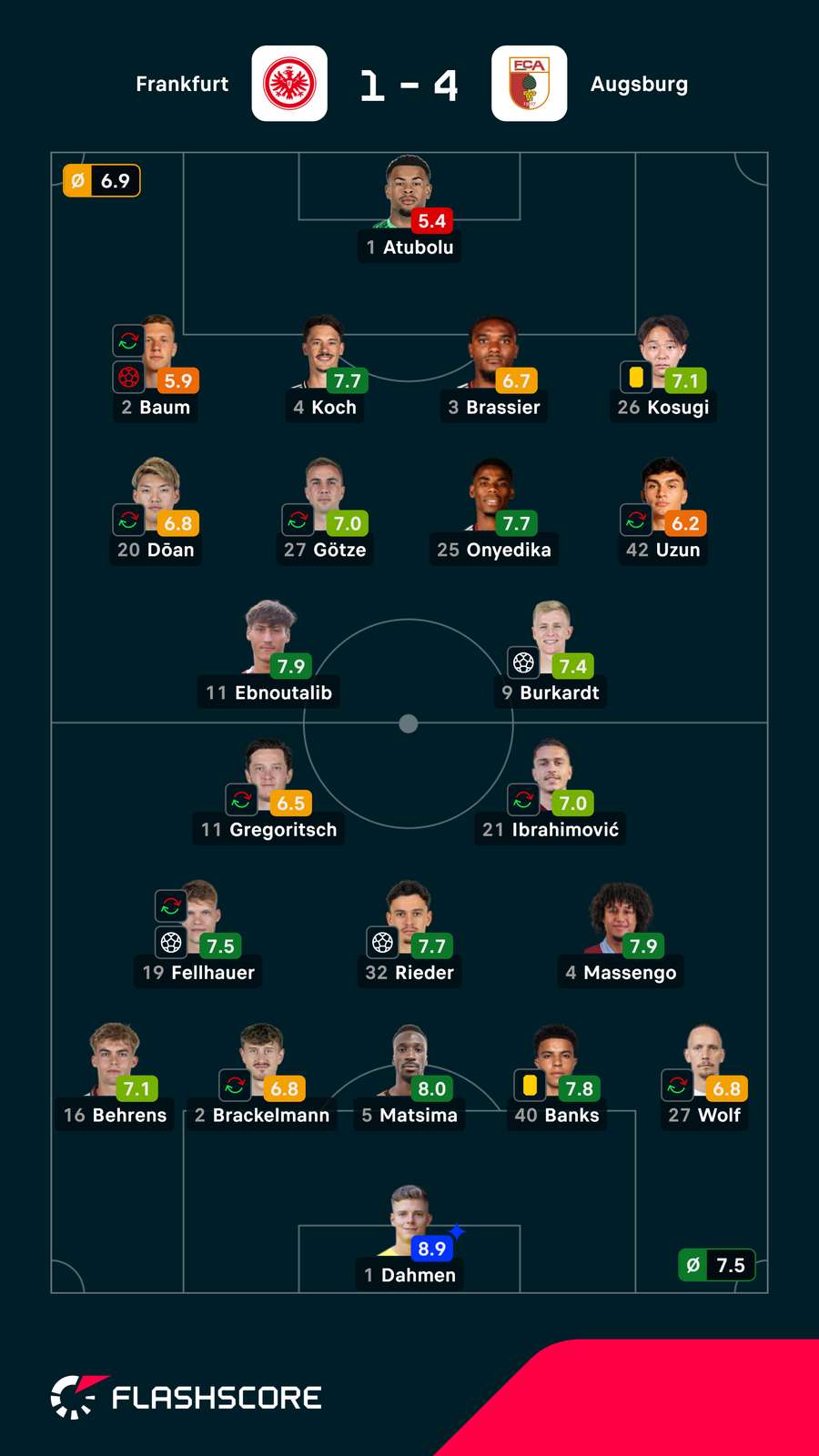 Pontuações dos jogadores Pontuações dos jogadores