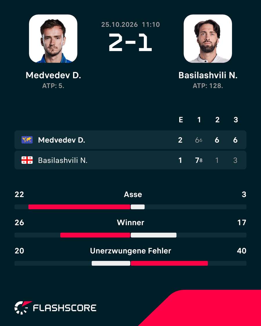 Die Stats zum Spiel