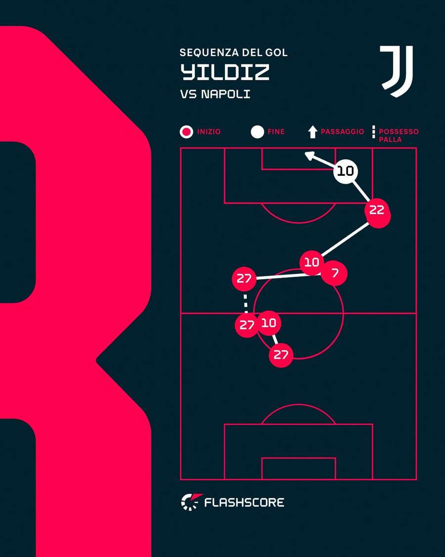 La sequenza del pari La sequenza del pari