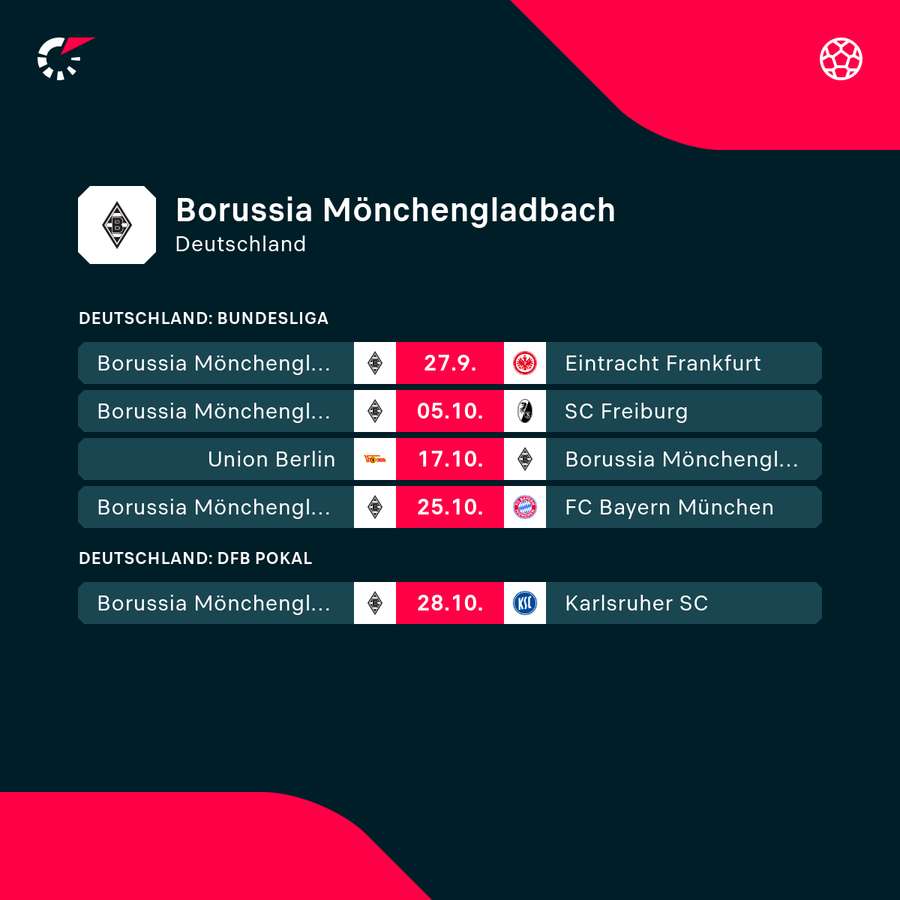 Die kommenden Aufgaben für Mönchengladbach