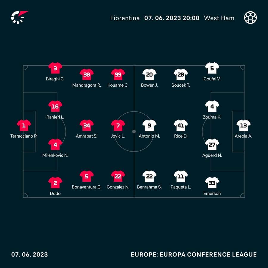 Fiorentina v West Ham starting XIs