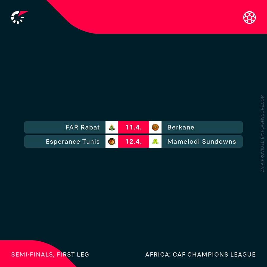 CAF Champions League fixtures this weekend