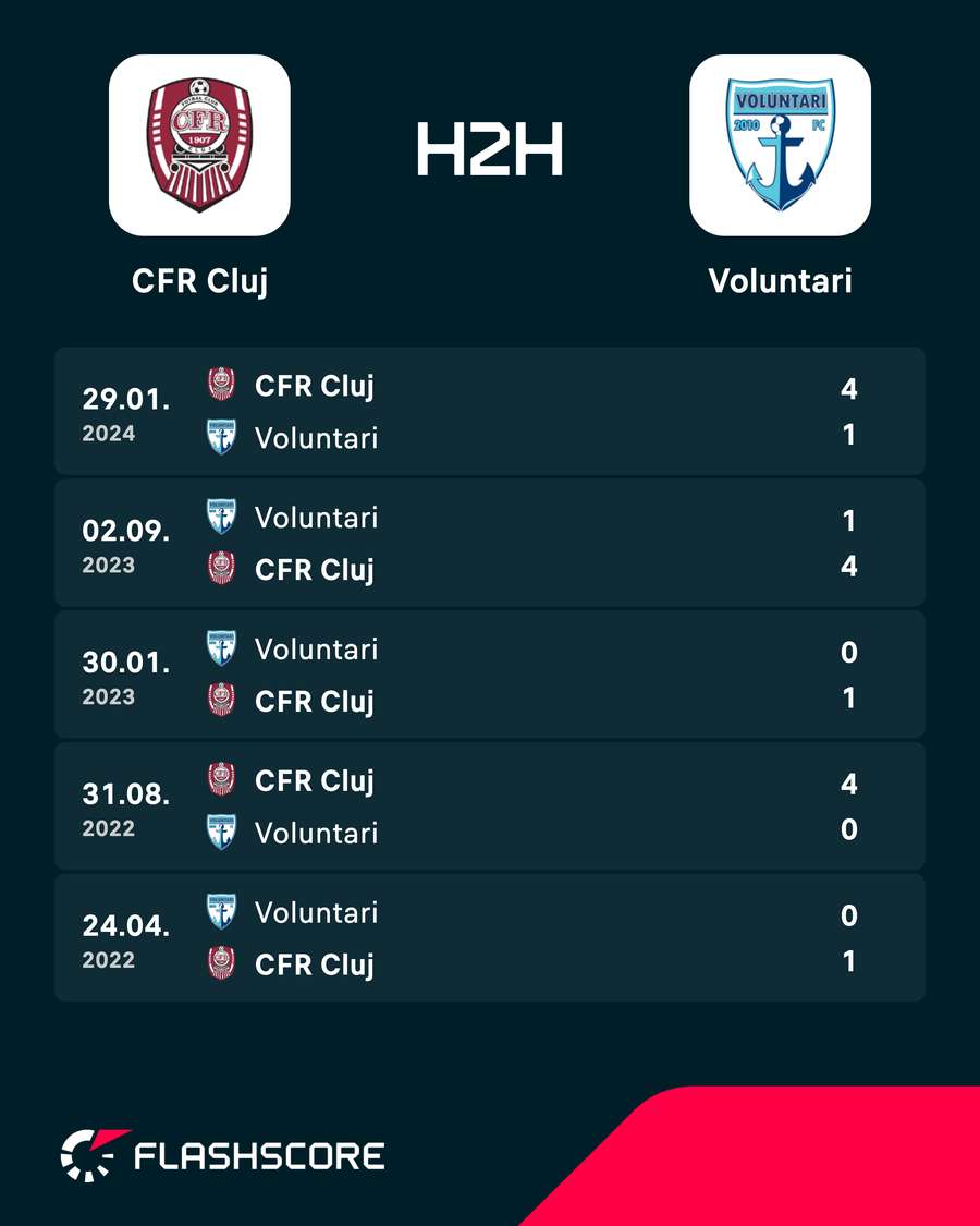 H2H