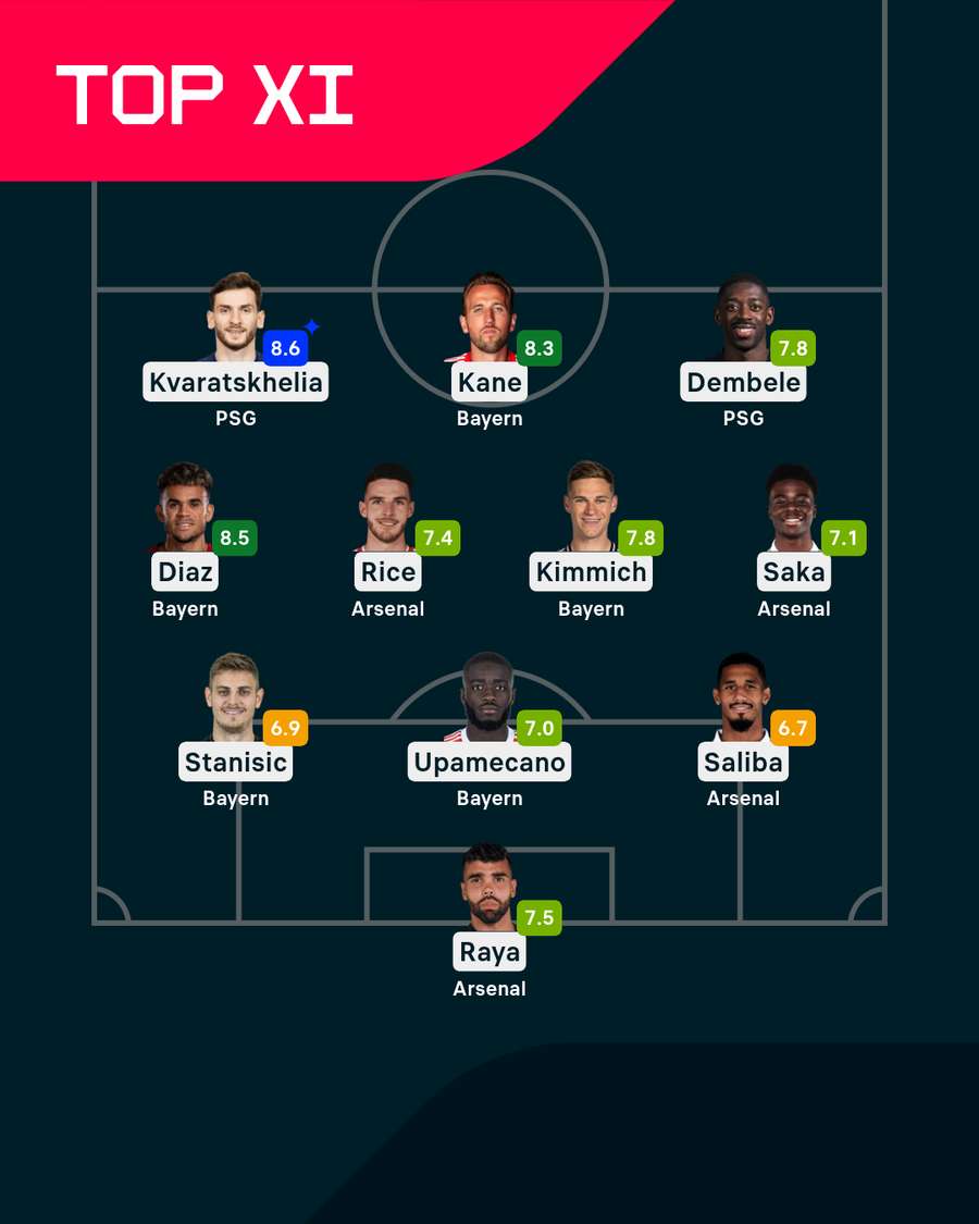 The best XI of the two semi-finals