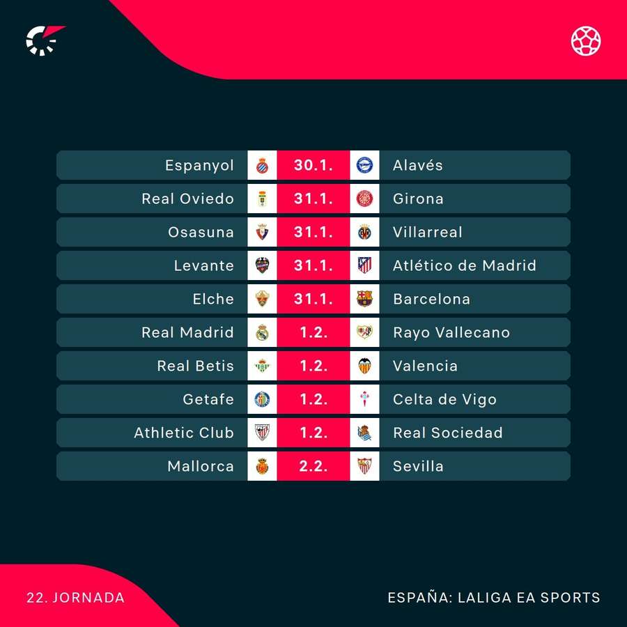 Calendario de la Jornada 22 de LaLiga