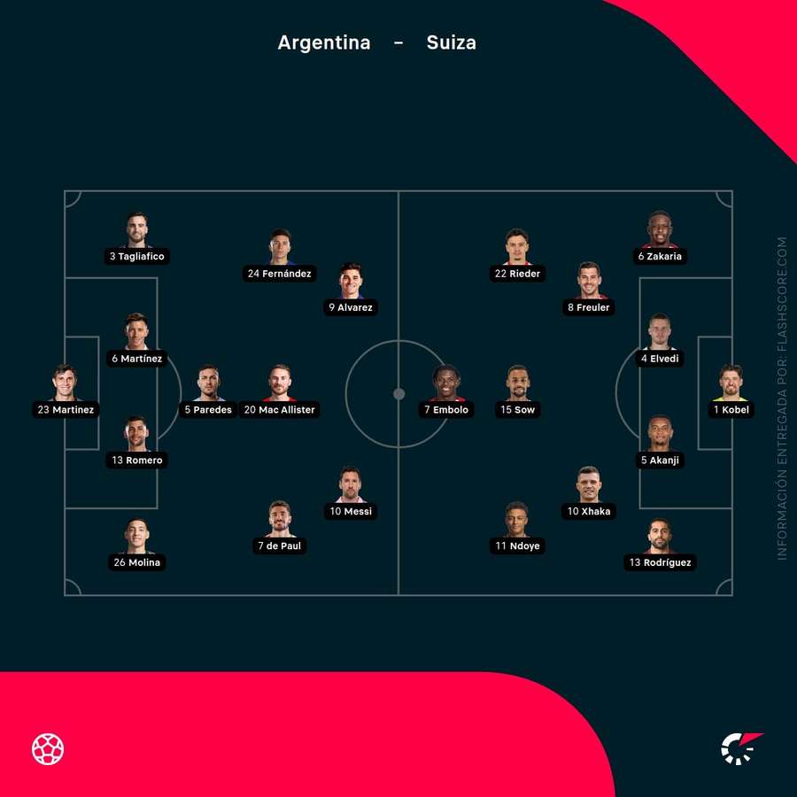 Alineaciones del Argentina-Suiza