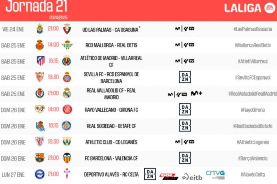Horarios y canales de TV de la jornada 21 de LaLiga 24/25