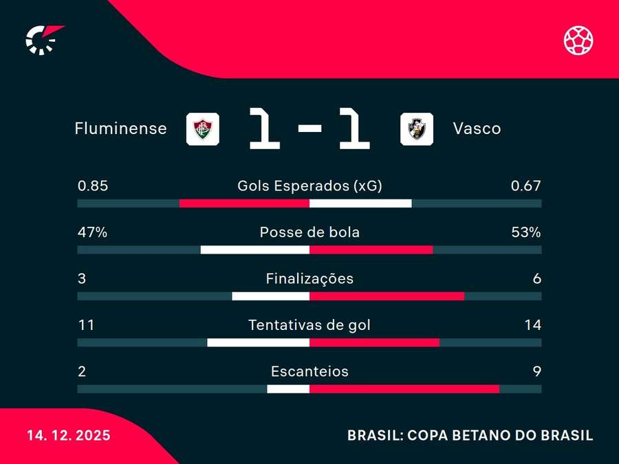 Números do jogo Números do jogo