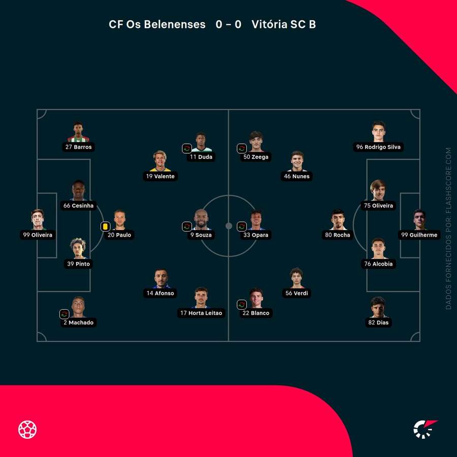 Os onzes de Belenenses e Vitória SC B Os onzes de Belenenses e Vitória SC B