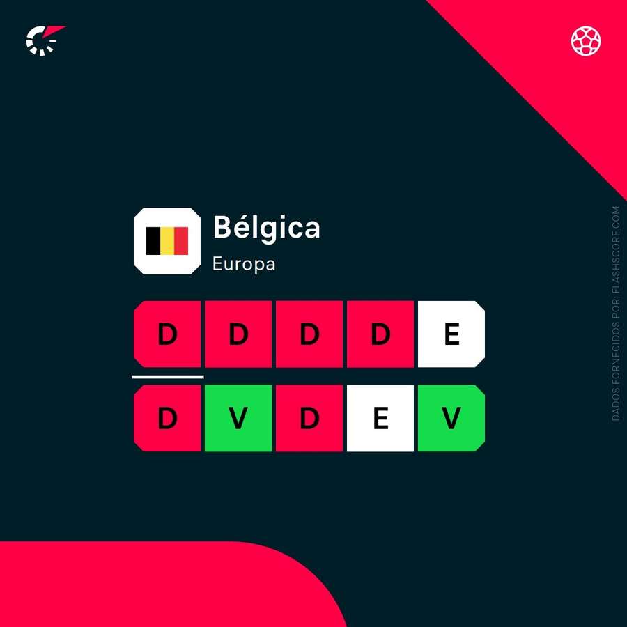 A forma da Bélgica