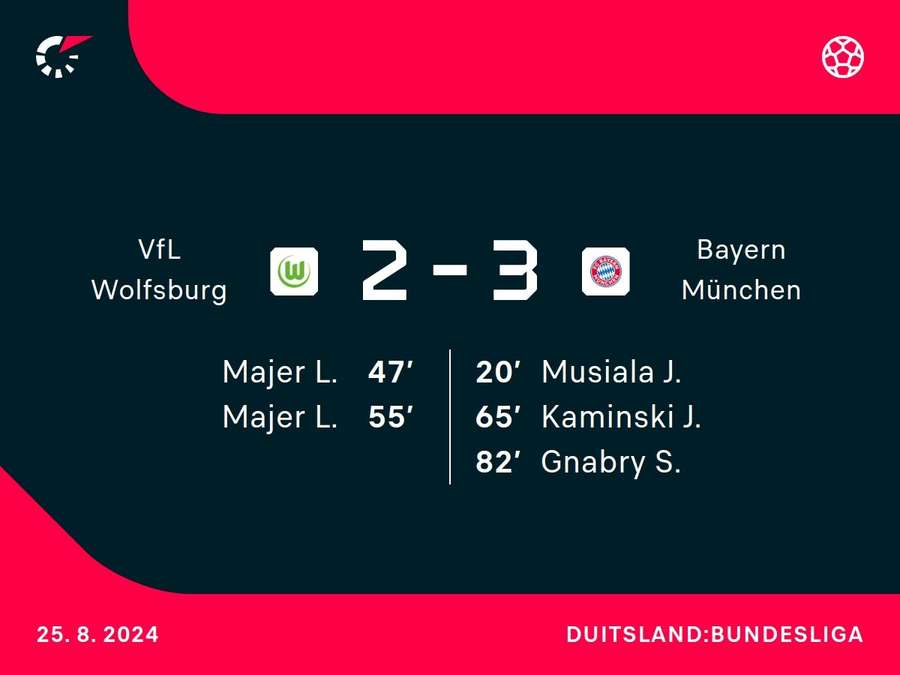 Goalgetters Wolfsburg-Bayern