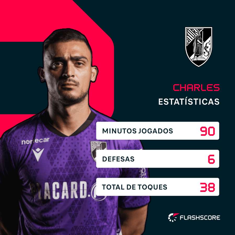 As estatísticas de Charles