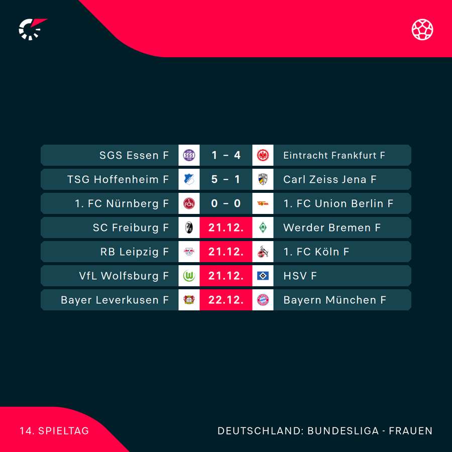 Frauen-Bundesliga: Der 14. Spieltag im Überblick Frauen-Bundesliga: Der 14. Spieltag im Überblick