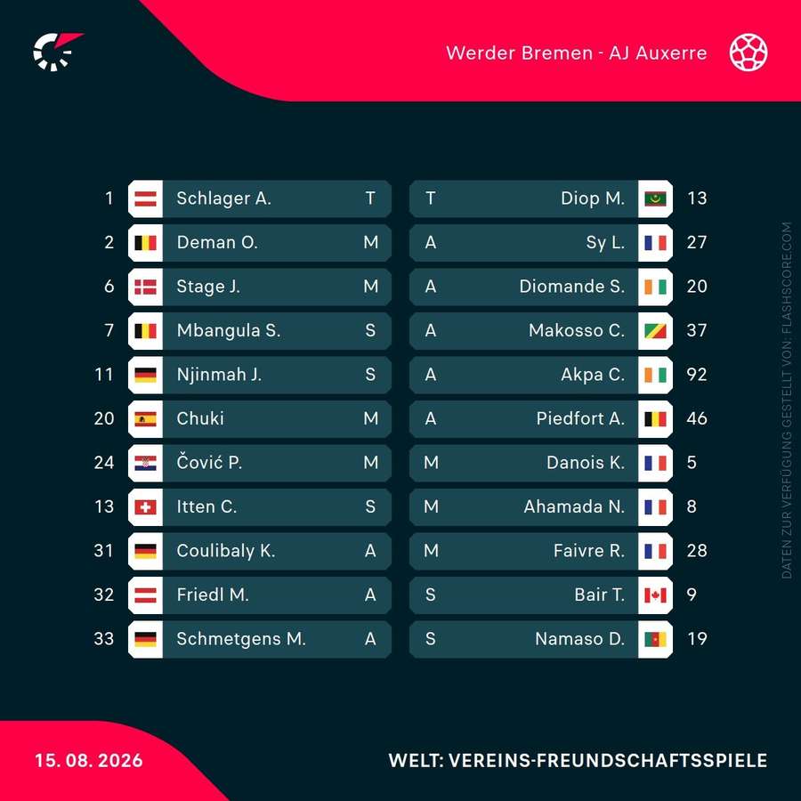 Aufstellungen: Werder vs. Auxerre