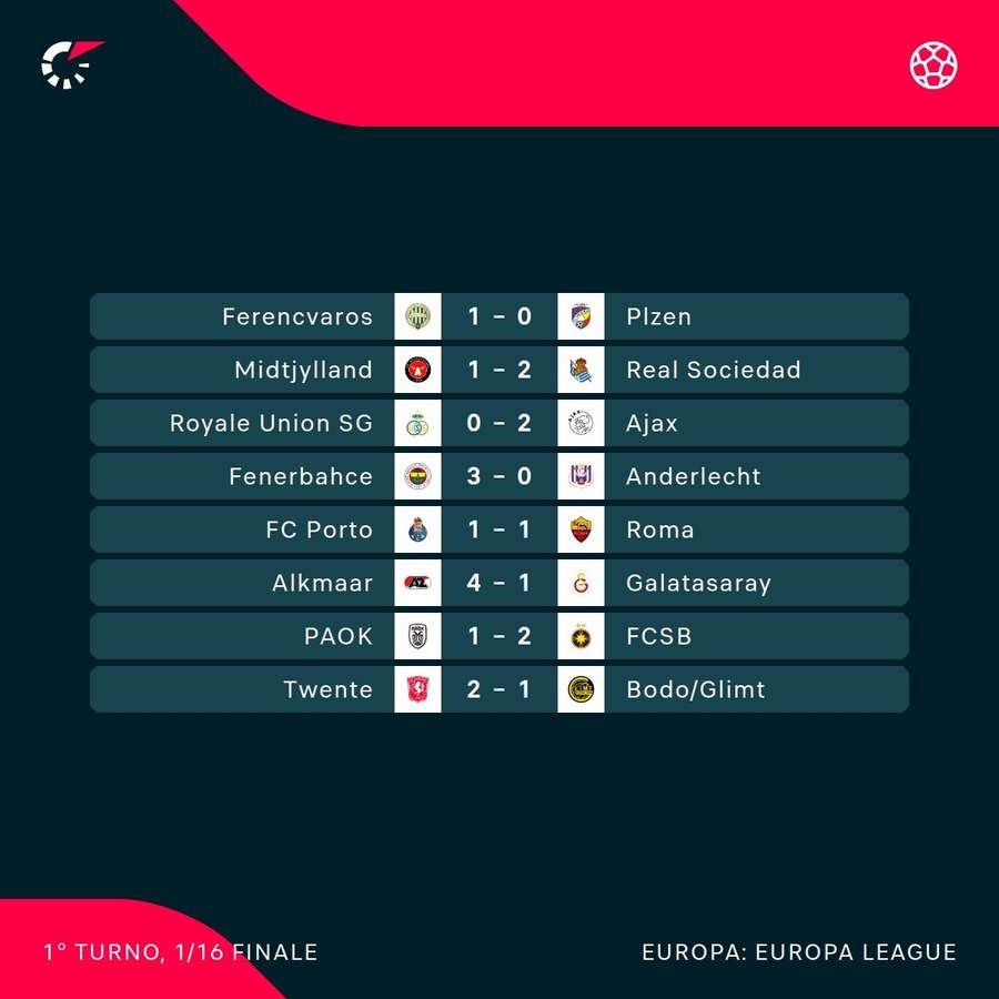 I risultati di ieri in Europa League