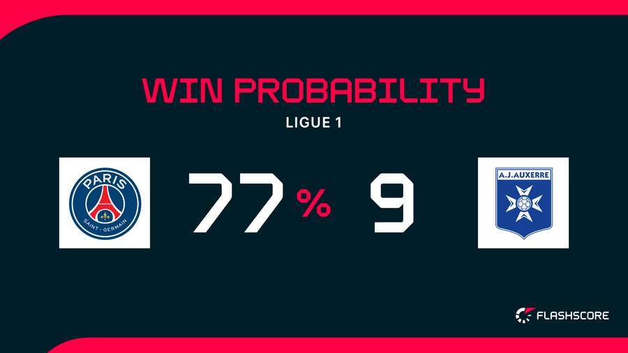 Win Probability