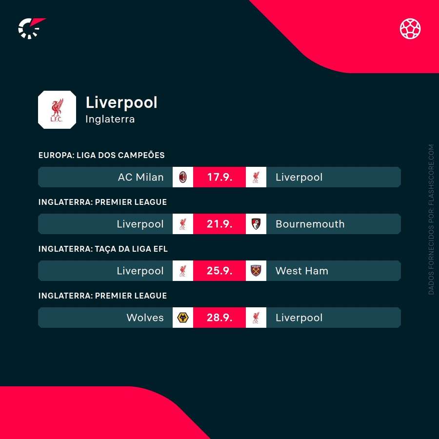 O calendário do Liverpool