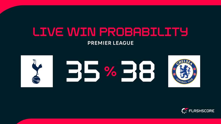 Win probability Win probability