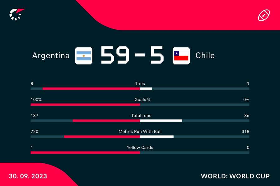 Match stats